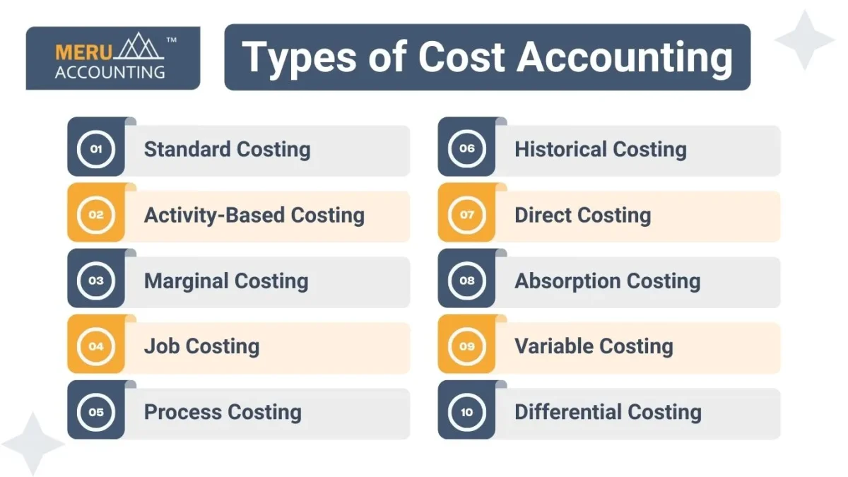 Types of Cost Accounting