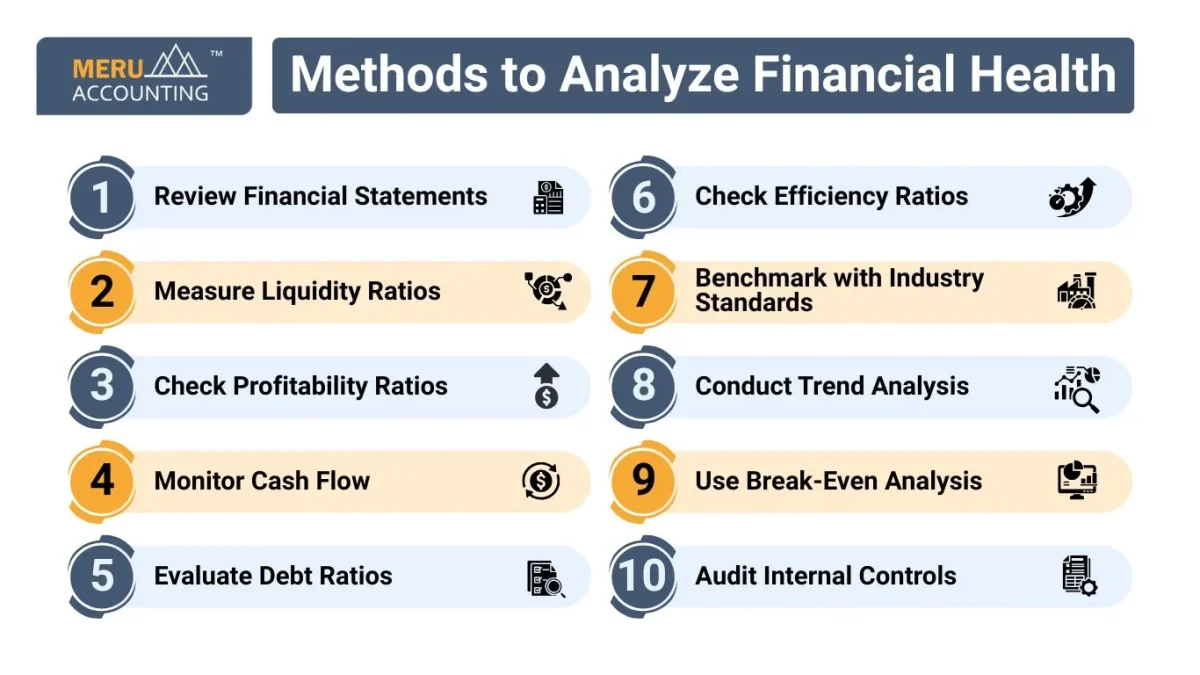 Methods to Analyze Financial Health