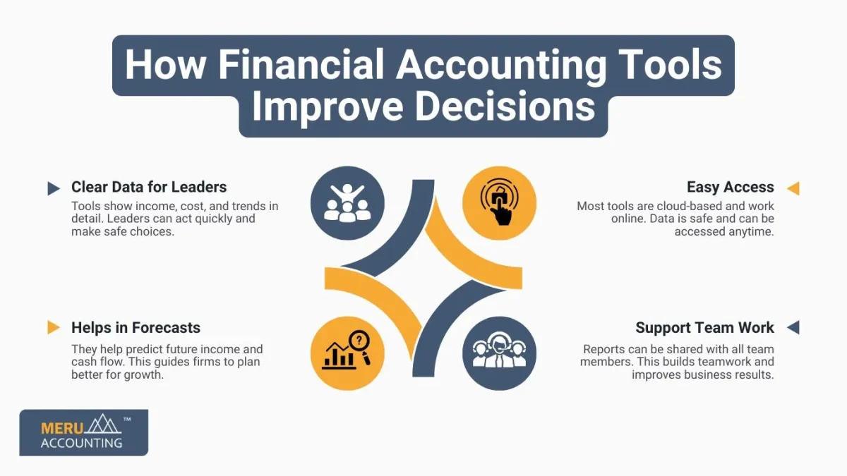 How Financial Accounting Tools Improve Decisions How Financial Accounting Tools Improve Decisions