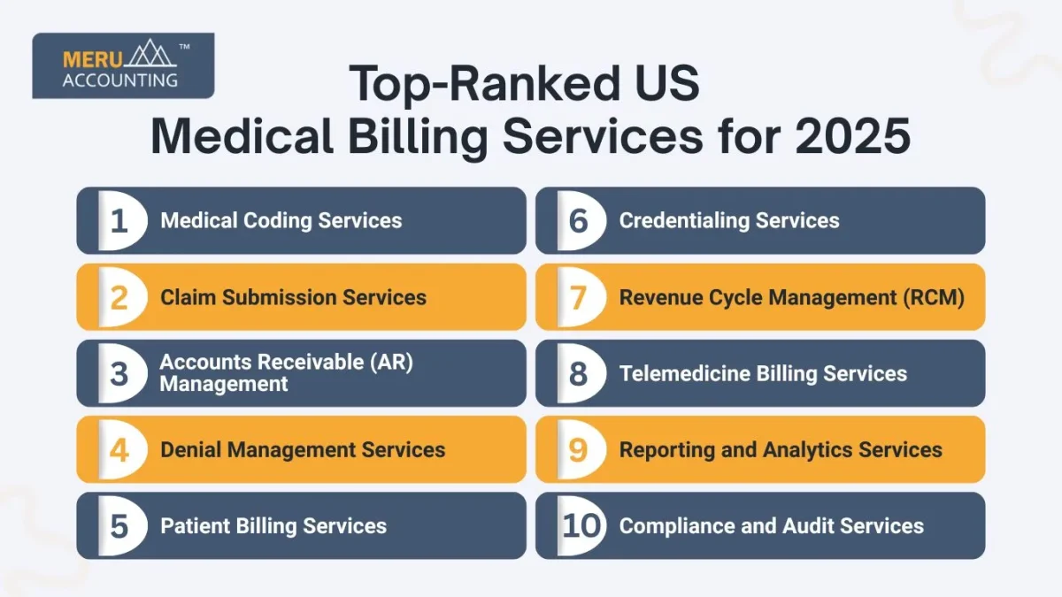 Top-Ranked US Medical Billing Services for 2025