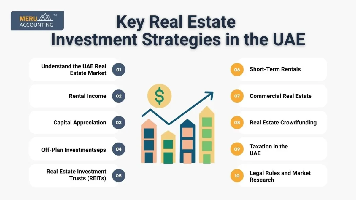 Key Real Estate Investment Strategies in the UAE