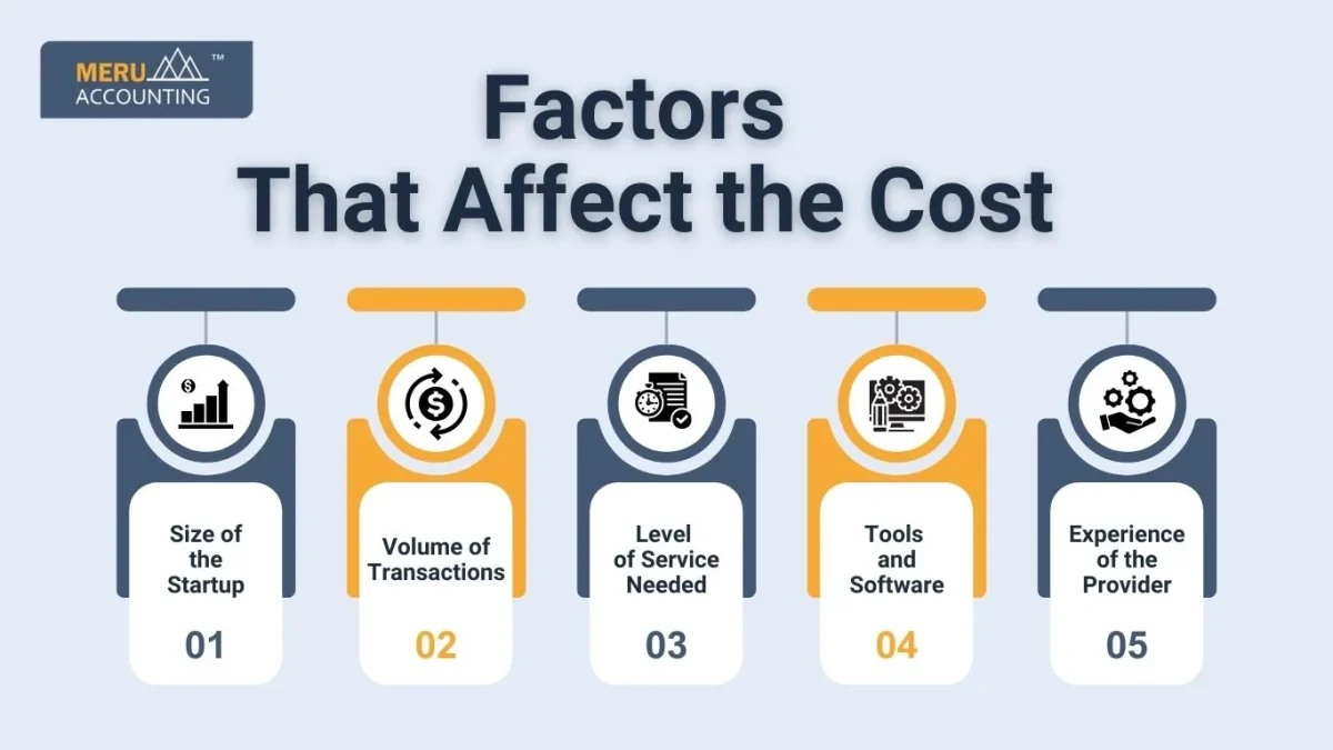 Factors That Affect the Cost