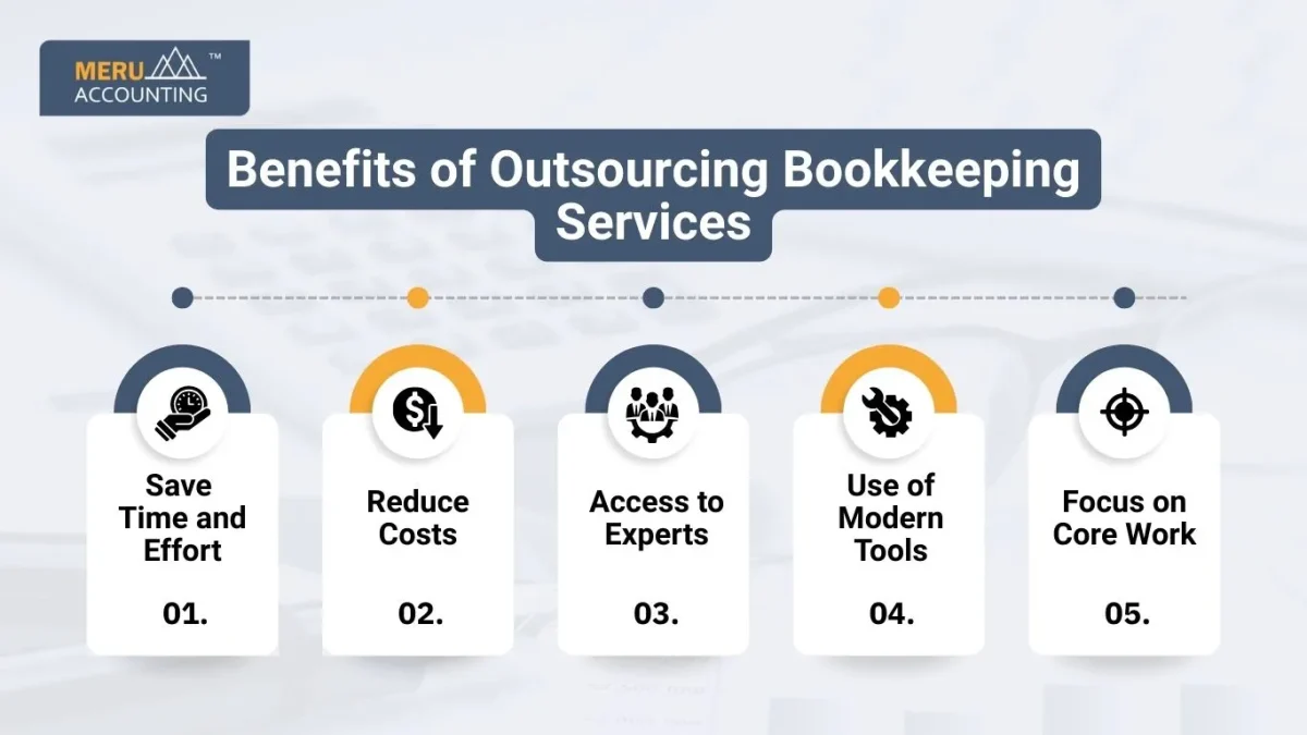 Benefits of Outsourcing Bookkeeping Services