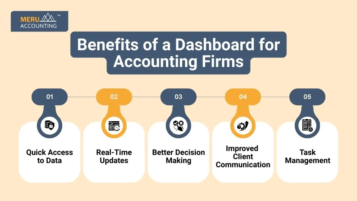 Benefits of a Dashboard for Accounting Firms