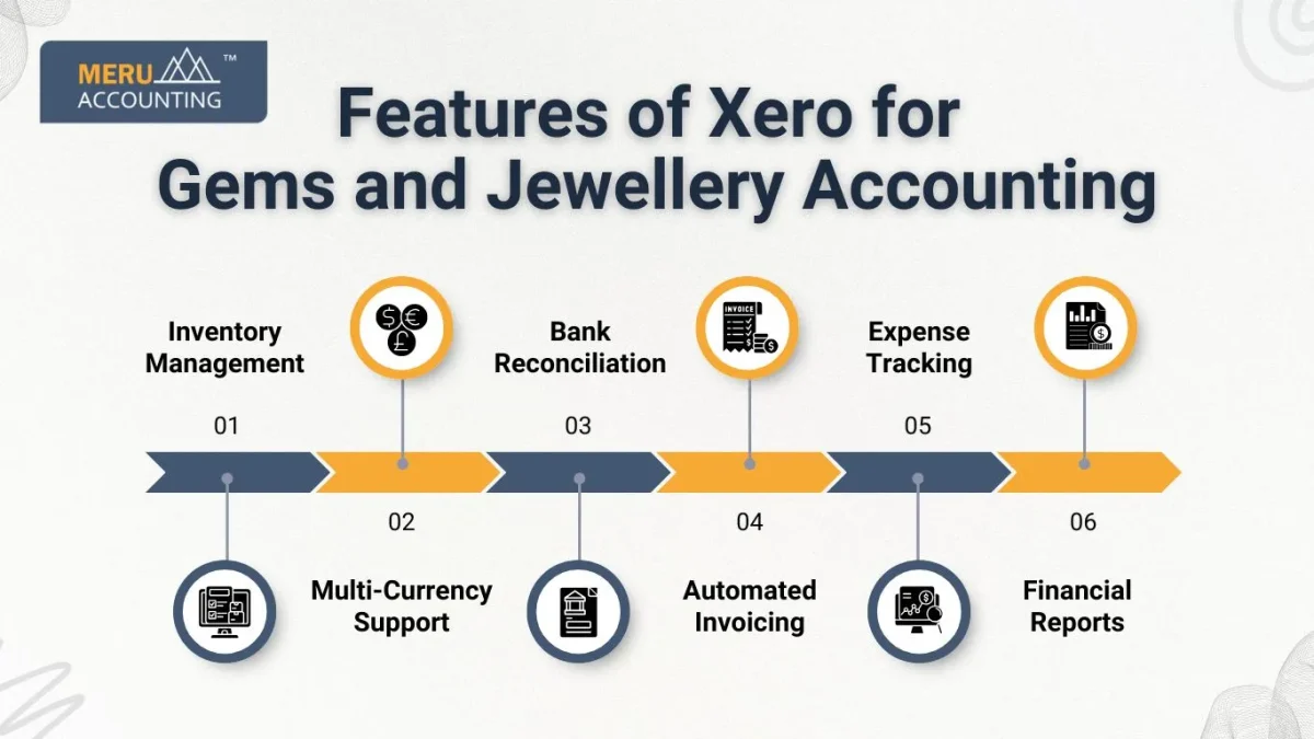 Features of Xero for Gems and Jewellery Accounting