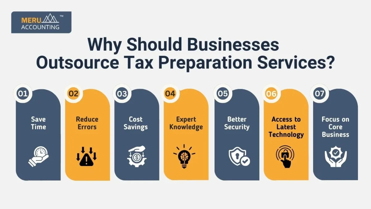 Why Should Businesses Outsource Tax Preparation Services?