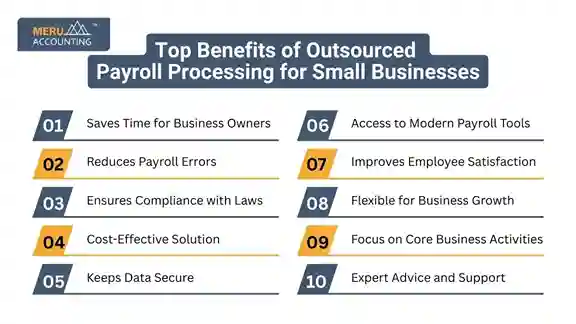 Top Benefits of Outsourced Payroll Processing for Small Businesses 1 Top Benefits of Outsourced Payroll Processing for Small Businesses