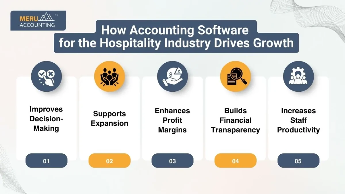 How Accounting Software for the Hospitality Industry Drives Growth