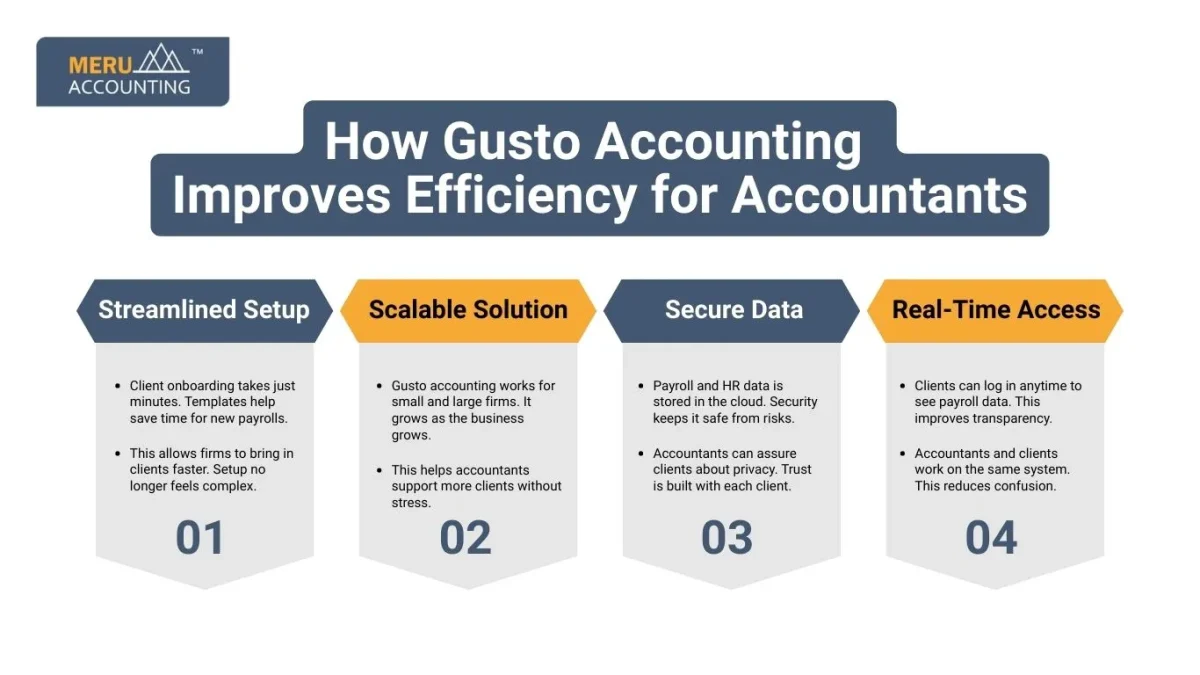 How Gusto Accounting Improves Efficiency for Accountants