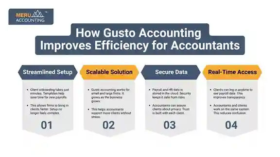 How Gusto Accounting Improves Efficiency for Accountants How Gusto Accounting Improves Efficiency for Accountants