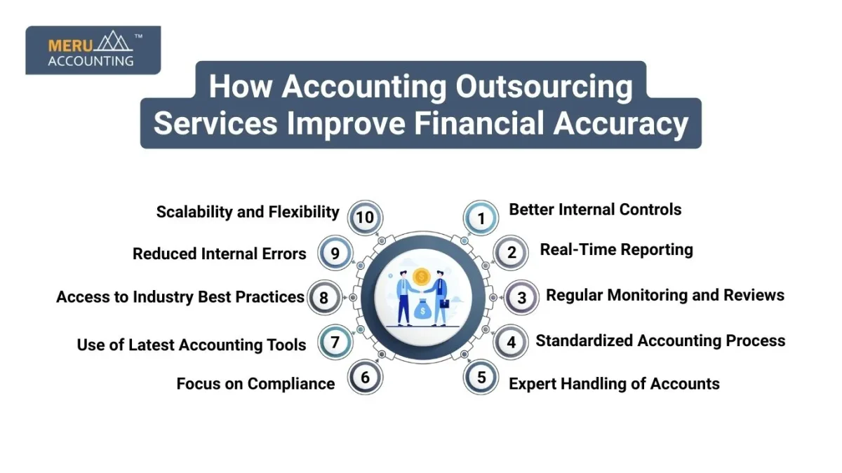 How Accounting Outsourcing Services Improve Financial Accuracy