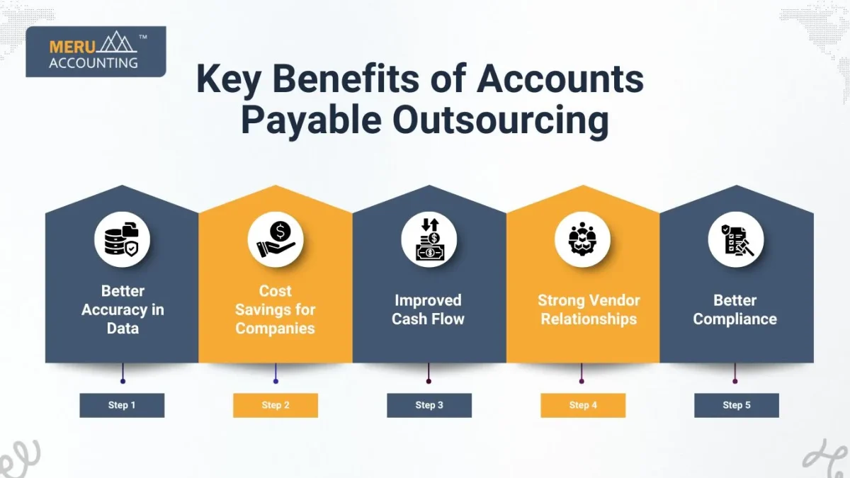 Key Benefits of Accounts Payable Outsourcing