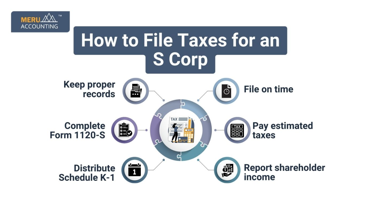 How to File Taxes for an S Corp