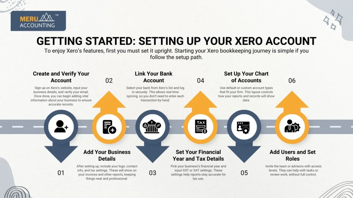 Getting Started: Setting Up Your Xero Account