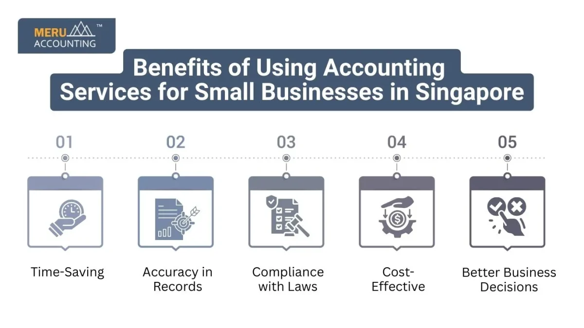 Benefits of Using Accounting Services for Small Businesses in Singapore