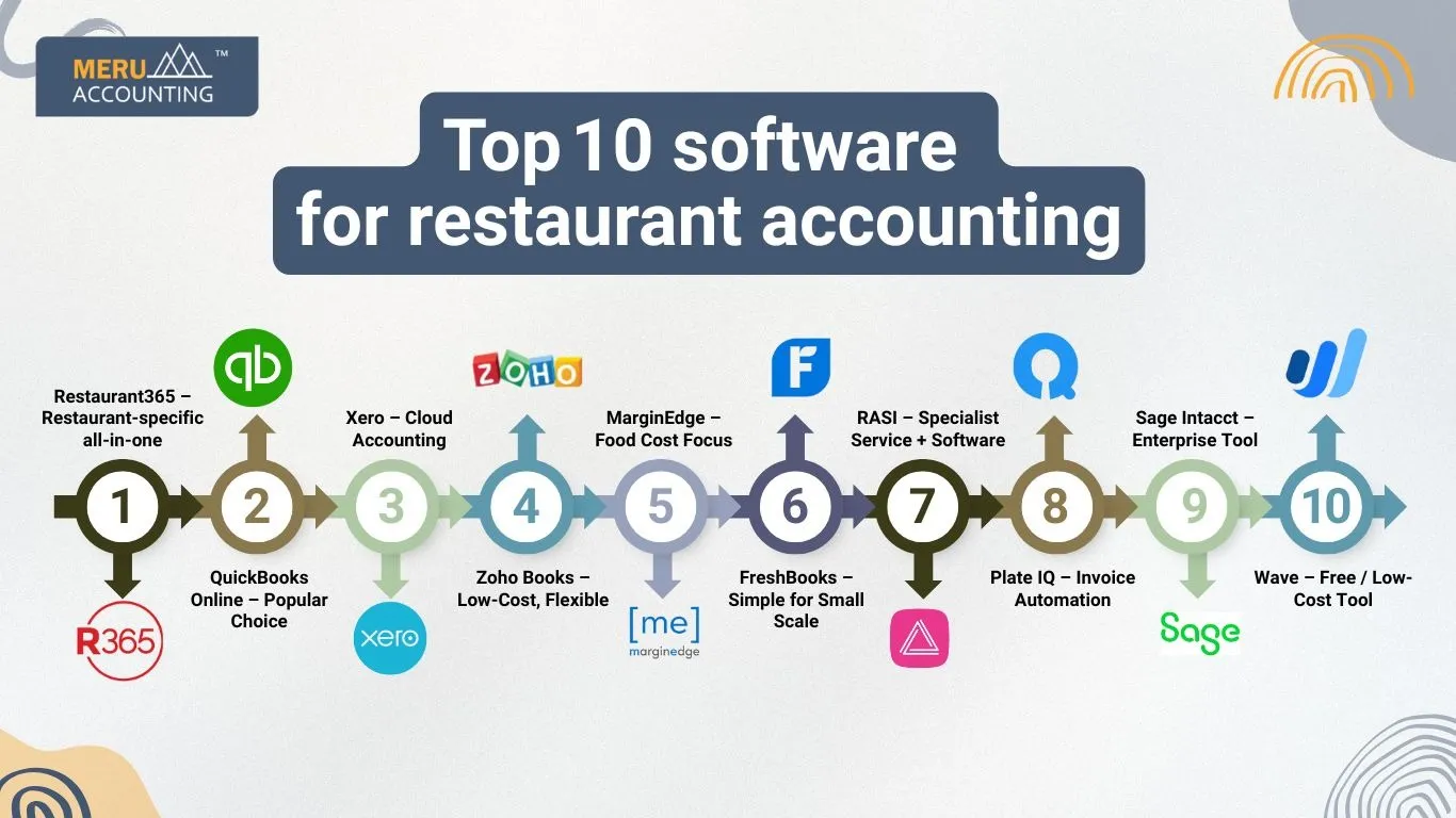 Best Accounting Software for Restaurants