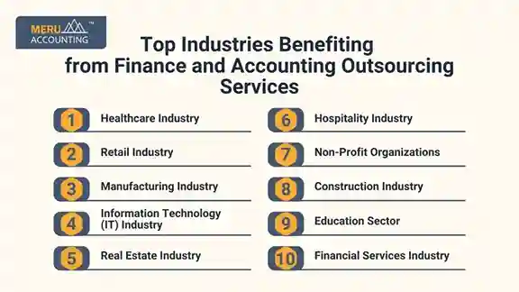 Top Industries Benefiting from Finance and Accounting Outsourcing Services 1 Top Industries Benefiting from Finance and Accounting Outsourcing Services