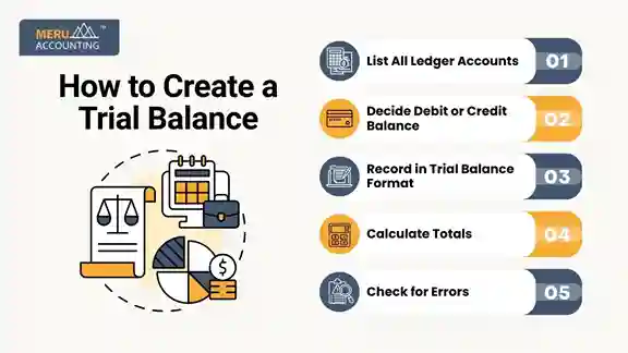 How to Create a Trial Balance How to Create a Trial Balance
