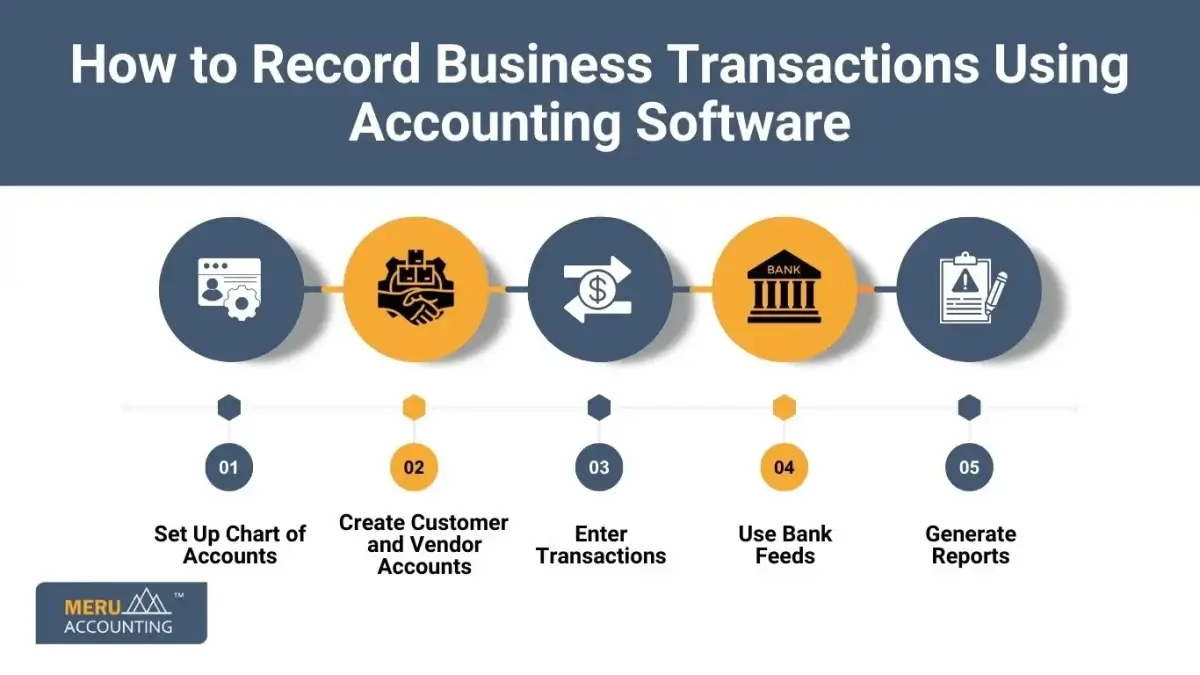 How to Record Business Transactions Using Accounting Software How to Record Business Transactions Using Accounting Software