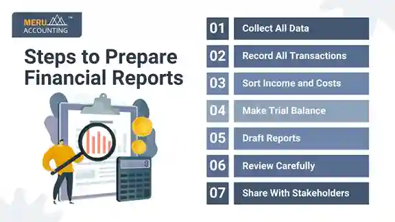 The Role of Preparing Financial Reports and Annual Financial Statements for Businesses 1 Steps to Prepare Financial Reports