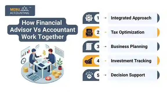 How Financial Advisor Vs Accountant Work Together How Financial Advisor Vs Accountant Work Together