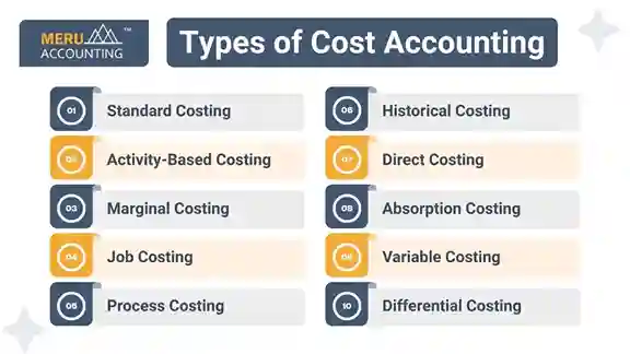 Types of Cost Accounting Types of Cost Accounting
