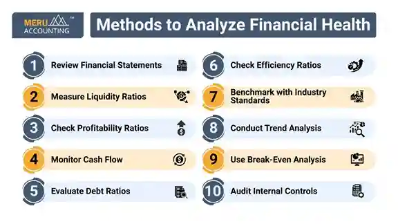 Methods to Analyze Financial Health Methods to Analyze Financial Health