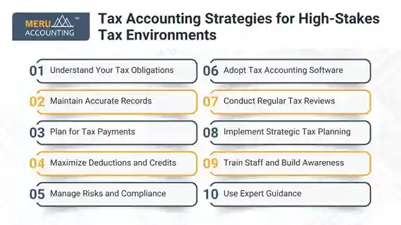 Tax Accounting Strategies for High-Stakes Tax Environments Tax Accounting Strategies for High-Stakes Tax Environments