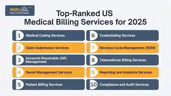 Top-Ranked US Medical Billing Services for 2025 Top-Ranked US Medical Billing Services for 2025