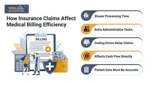 How Insurance Claims Affect Medical Billing Efficiency How Insurance Claims Affect Medical Billing Efficiency