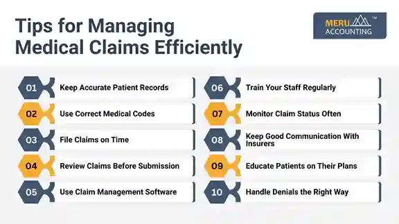 Tips for Managing Medical Claims Efficiently Tips for Managing Medical Claims Efficiently