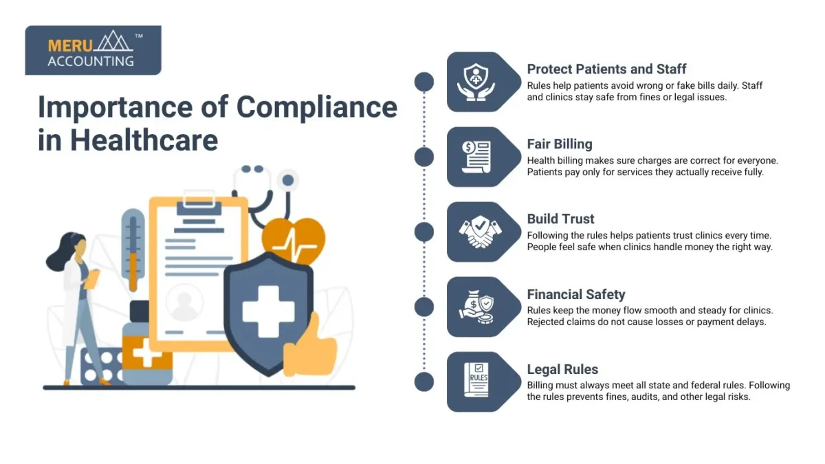 Importance of Compliance in Healthcare