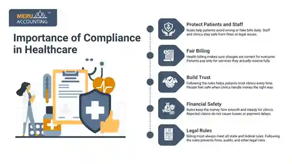 Importance of Compliance in Healthcare Importance of Compliance in Healthcare