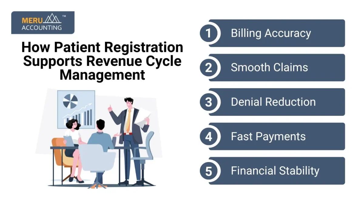 How Patient Registration Supports Revenue Cycle Management
