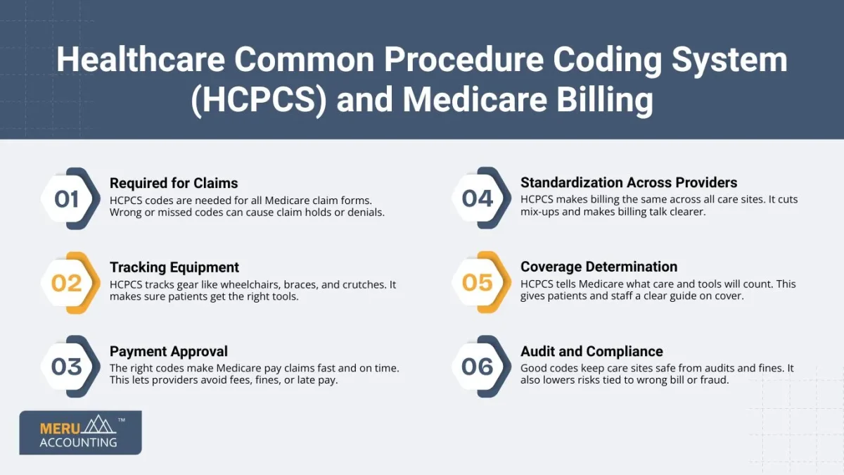Healthcare Common Procedure Coding System (HCPCS) and Medicare Billing