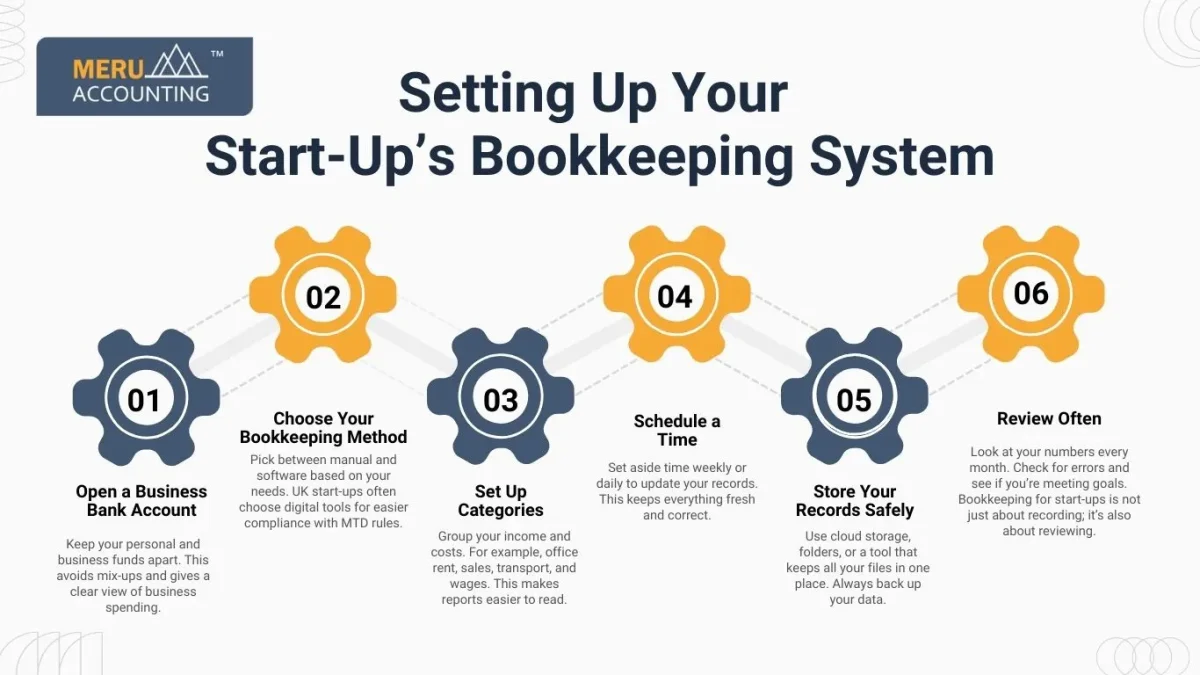 Setting Up Your Start-Up’s Bookkeeping System