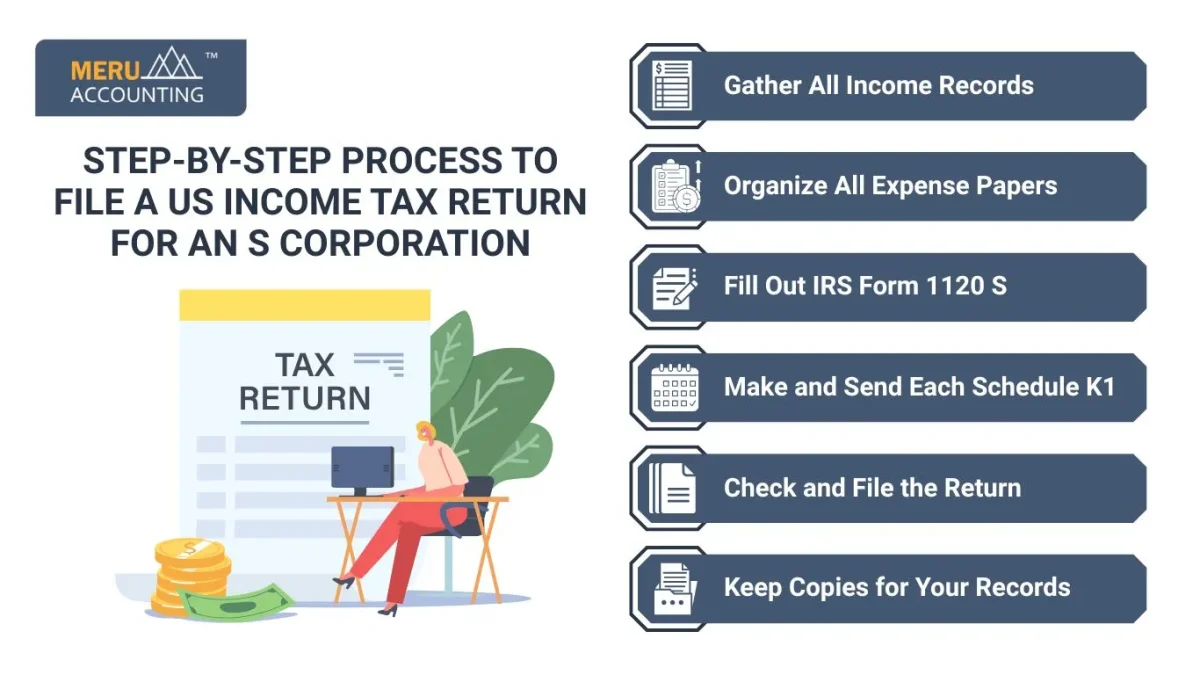 Step-by-Step Process to File a US Income Tax Return for an S Corporation