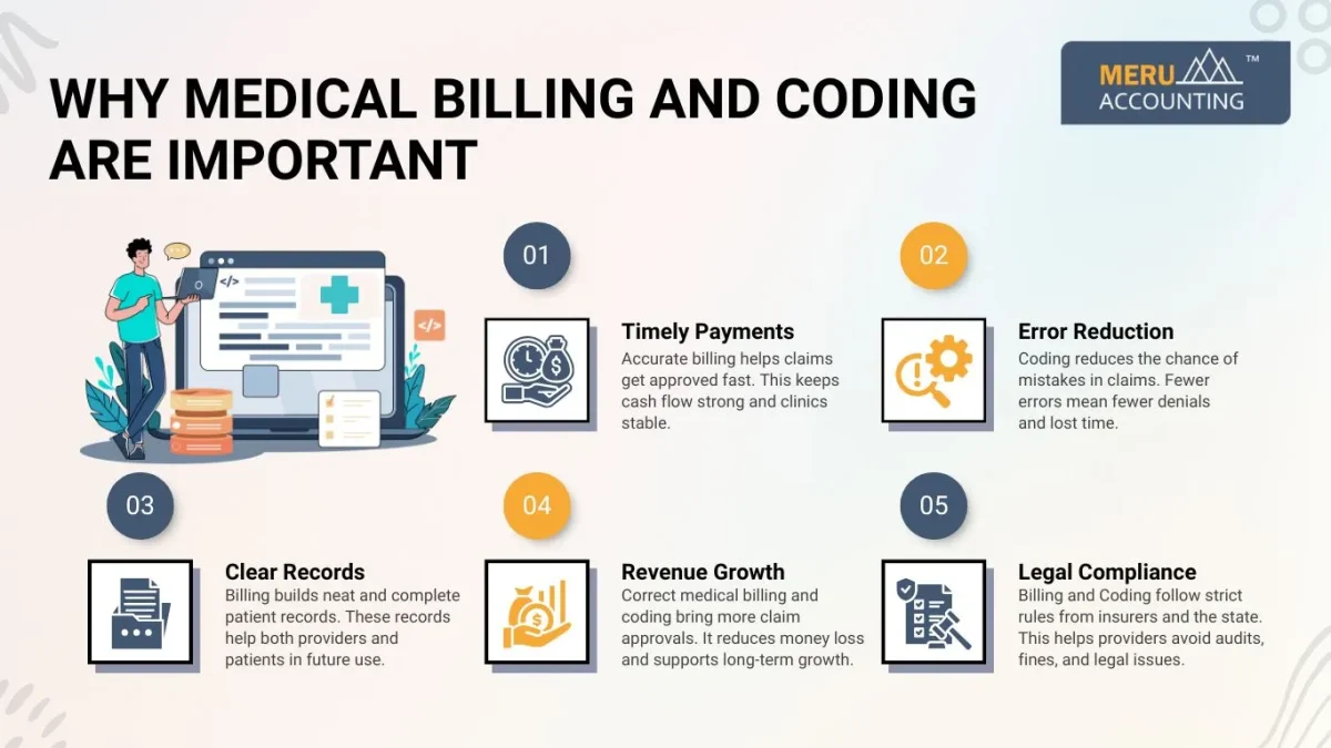 Why Medical Billing and Coding are Important