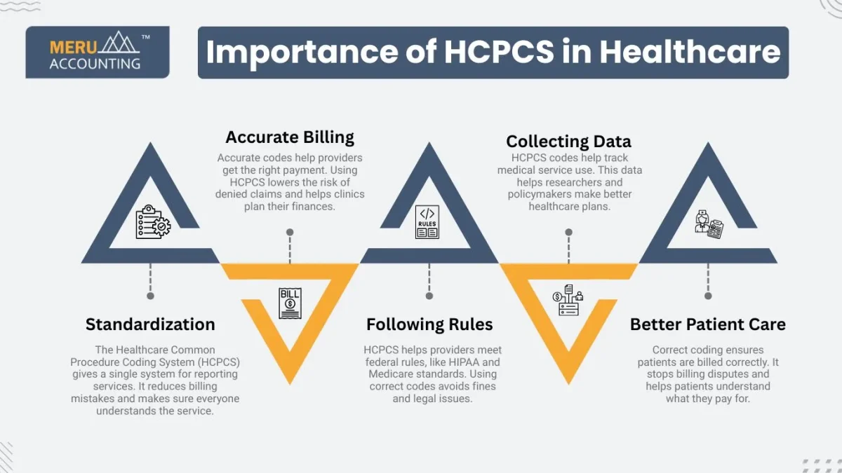 Importance of HCPCS in Healthcare
