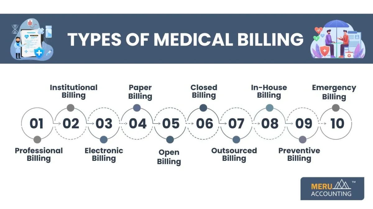 Types of Medical Billing