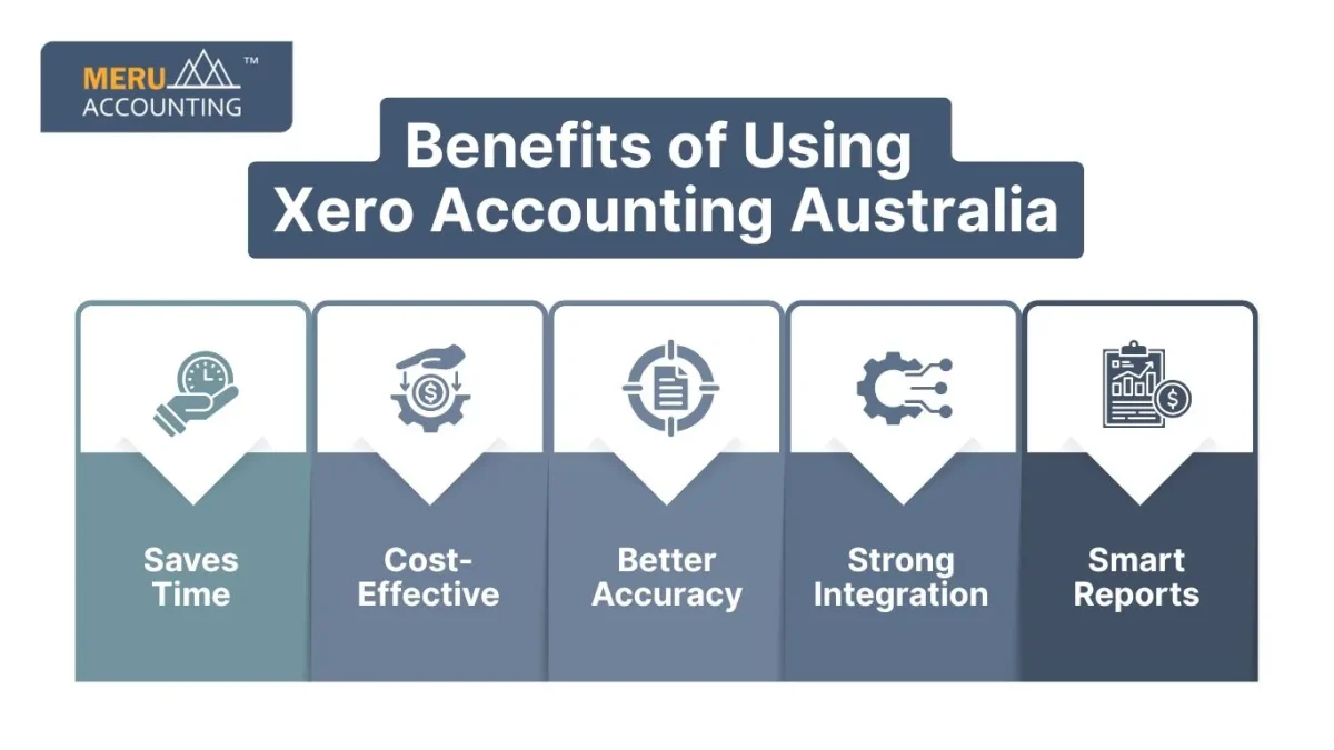 Benefits of Using Xero Accounting Australia
