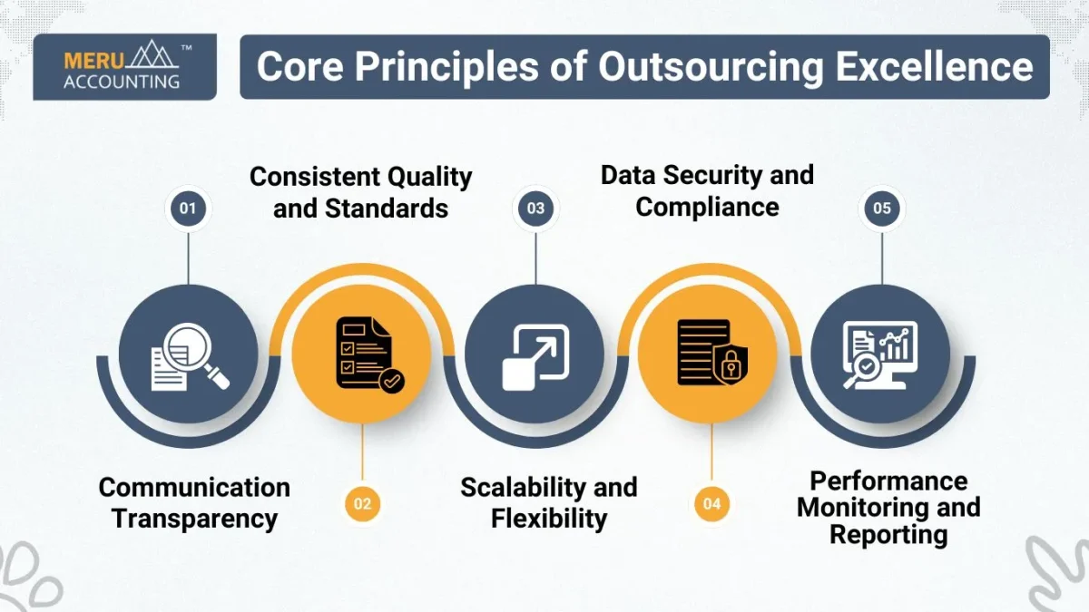 Core Principles of Outsourcing Excellence