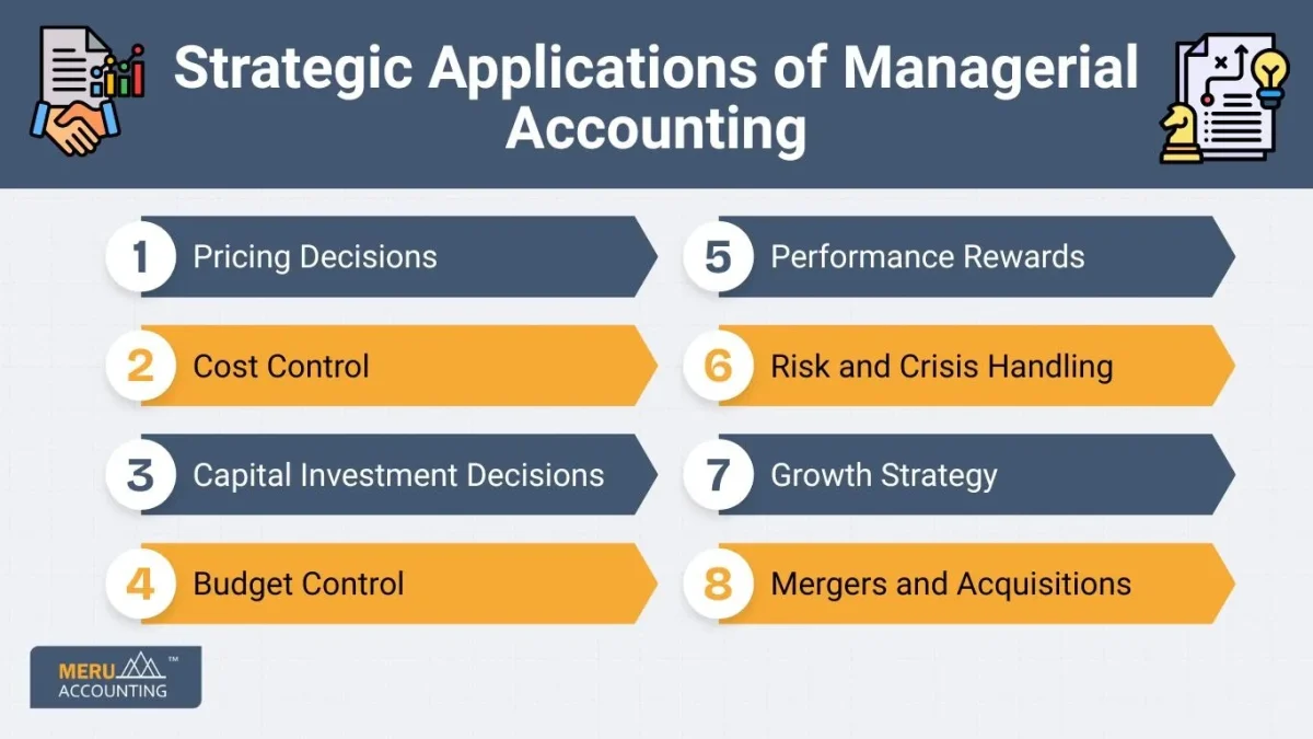 Strategic Applications of Managerial Accounting