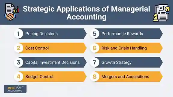 Strategic Applications of Managerial Accounting Strategic Applications of Managerial Accounting