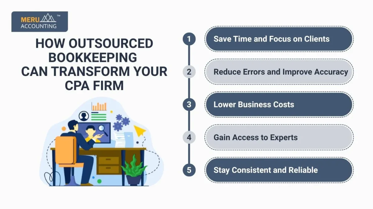 How Outsourced Bookkeeping can Transform your CPA Firm