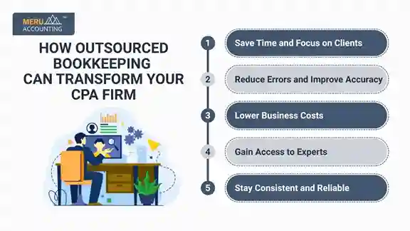 How Outsourced Bookkeeping can Transform your CPA Firm How Outsourced Bookkeeping can Transform your CPA Firm