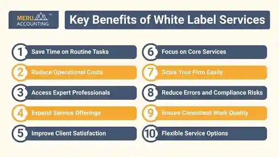 Key Benefits of White Label Services Key Benefits of White Label Services