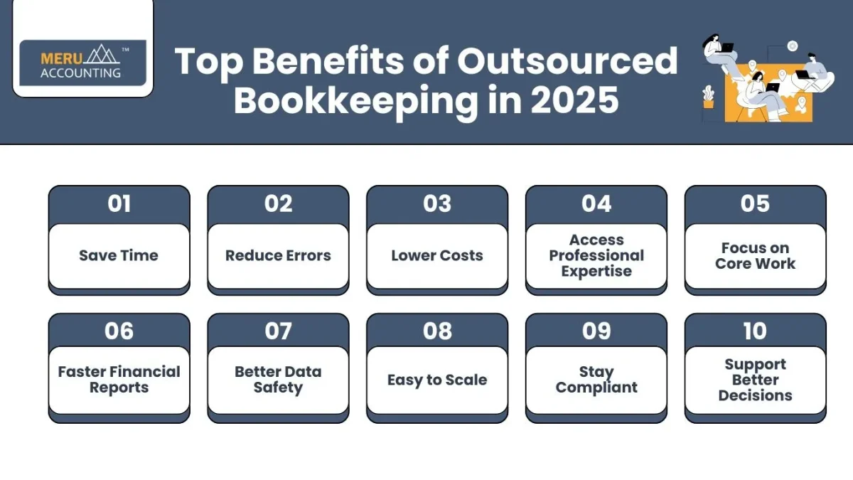 Top Benefits of Outsourced Bookkeeping in 2025