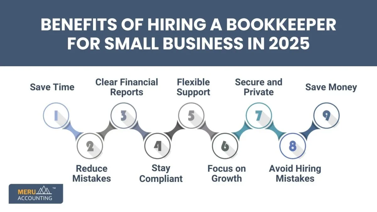 Benefits of Hiring a Bookkeeper for Small Business in 2025