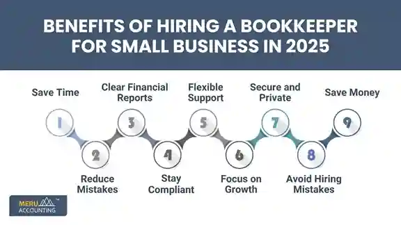 Benefits of Hiring a Bookkeeper for Small Business in 2025 undefined 2025 10 11T105800.626 11zon